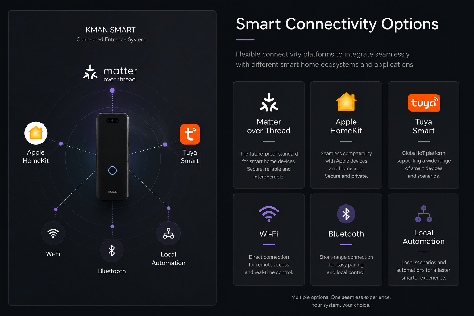 Smart lock connectivity platform supporting Matter over Thread, Apple HomeKit and Tuya Smart ecosystems